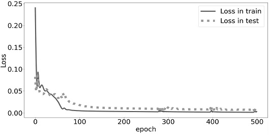 Fig. 8.