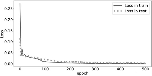 Fig. 9.