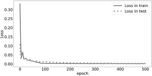 Fig. 10.