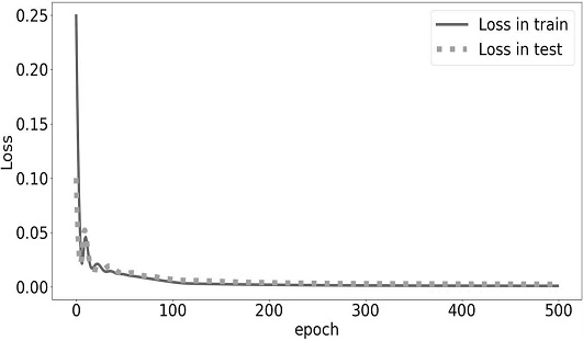 Fig. 11.