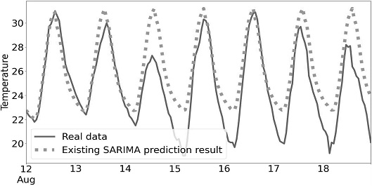 Fig. 12.