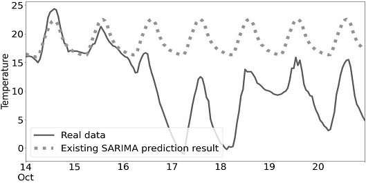 Fig. 13.