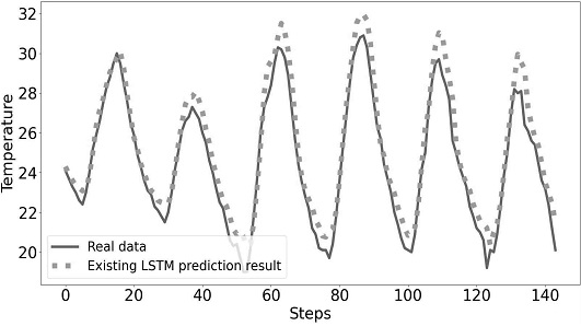 Fig. 14.