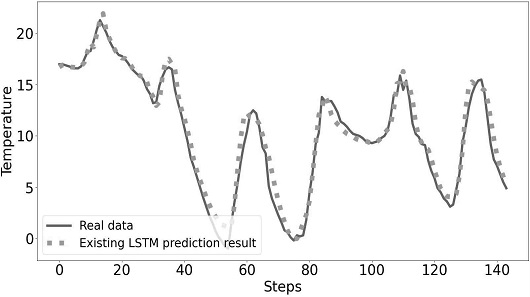 Fig. 15.