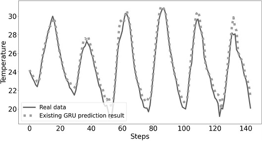 Fig. 16.