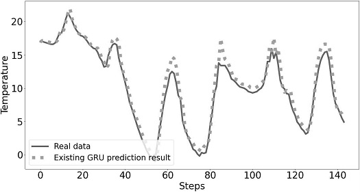 Fig. 17.