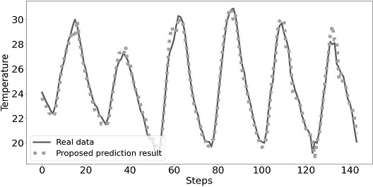 Fig. 18.