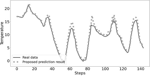 Fig. 19.