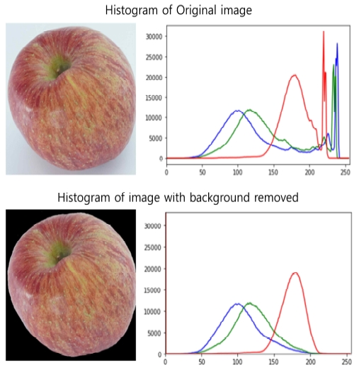 Fig. 3.