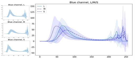 Fig. 6.