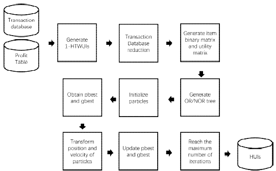 Fig. 5.