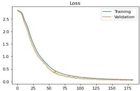 Fig. 8.