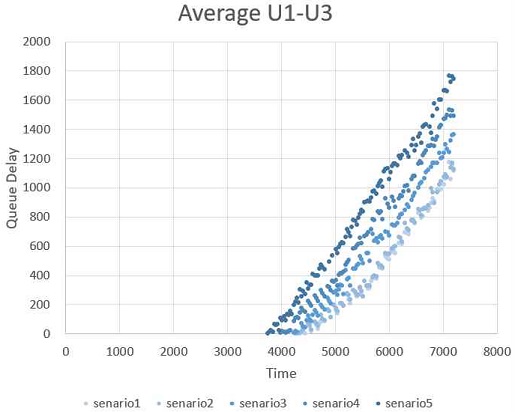 Fig. 10.