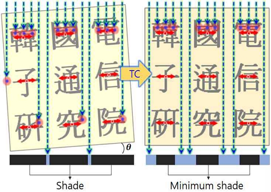 Fig. 6.