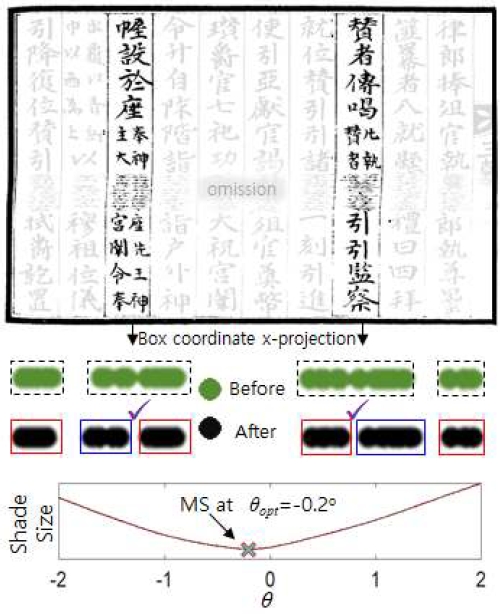 Fig. 7.