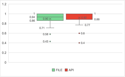 Fig. 2.