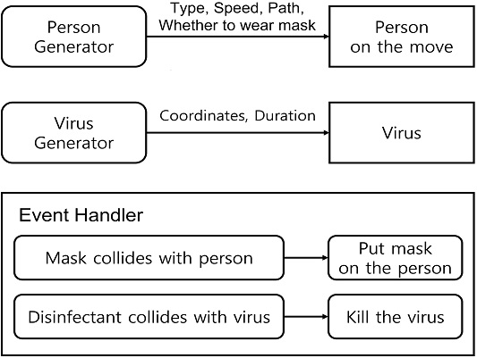 Fig. 10.