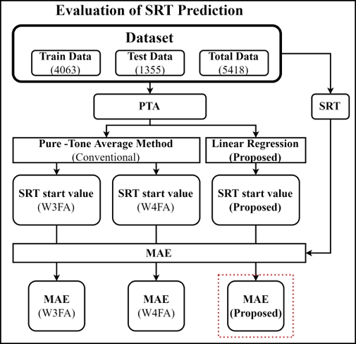 Fig 3.