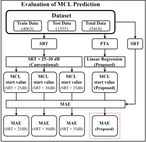 Fig 4.