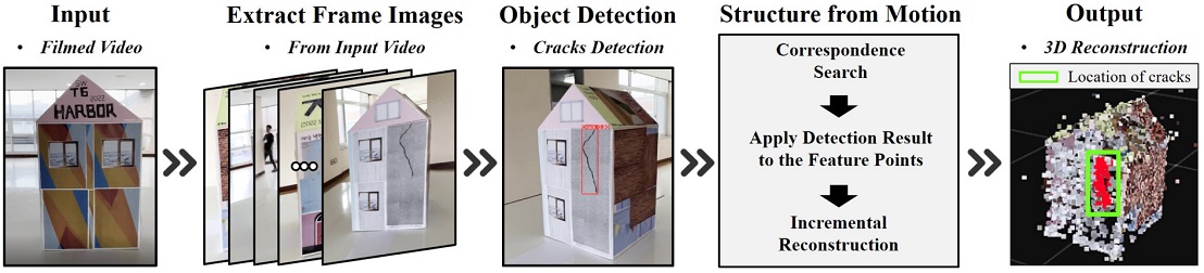 Fig. 2.