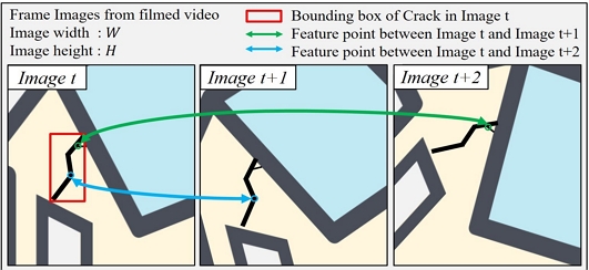 Fig. 4.