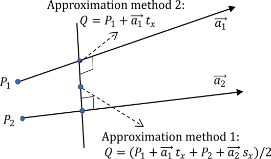 Fig. 8.