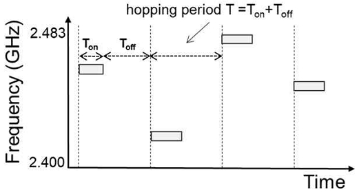 Fig. 2.