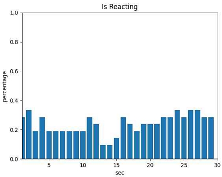 Fig. 15.