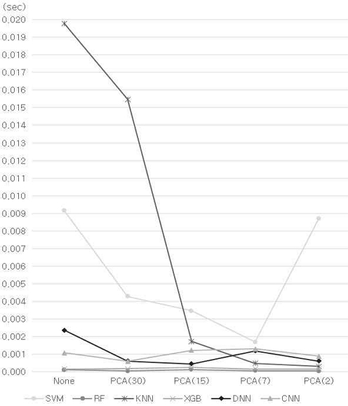 Fig. 8.