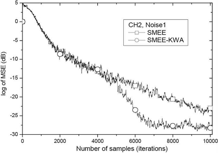 Fig. 8.