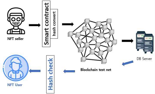 Fig. 6.