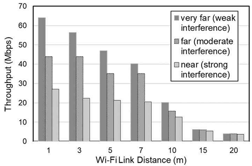 Fig. 8.