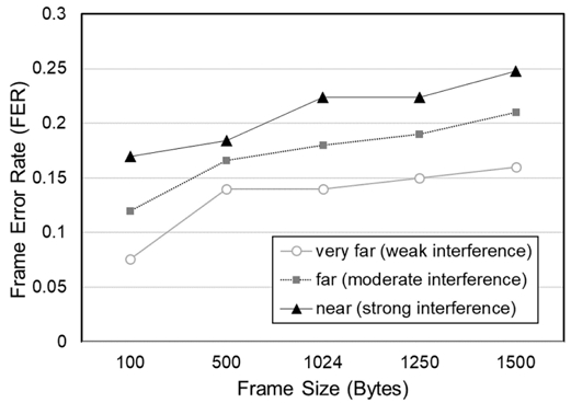 Fig. 9.