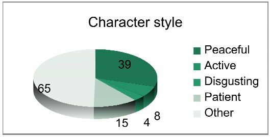 Fig. 9.