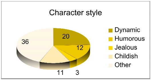 Fig. 12.