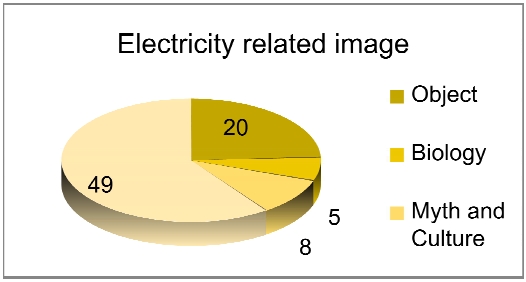 Fig. 13.