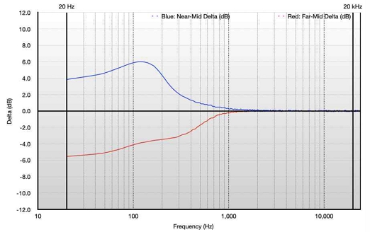 Fig. 11.