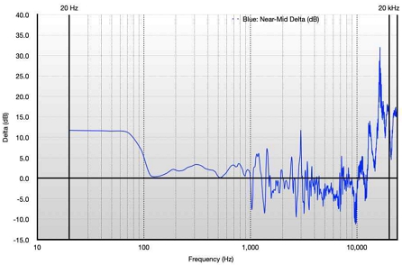 Fig. 12.