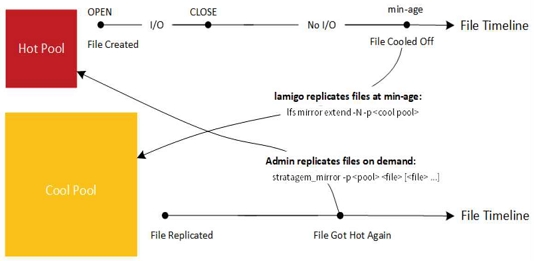 Fig. 12.