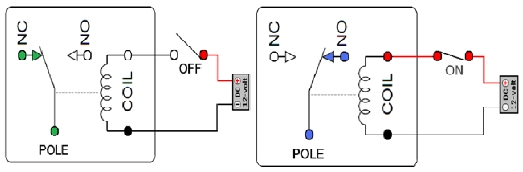 Fig. 7.