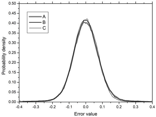 Fig. 5.