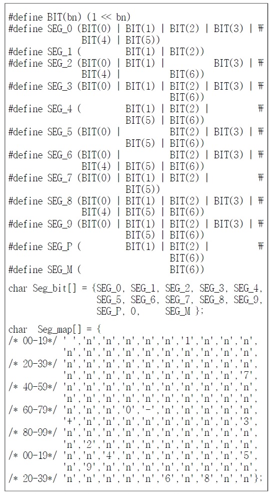 Fig. 4.