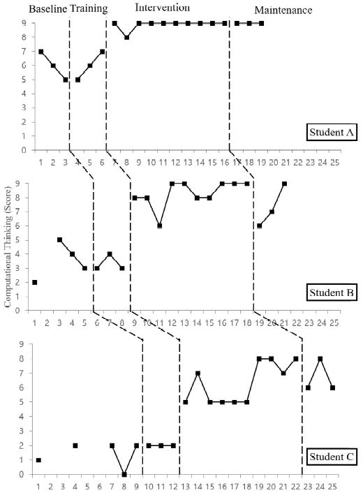 Fig. 5.