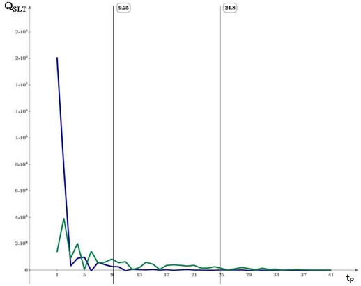 Fig. 8.