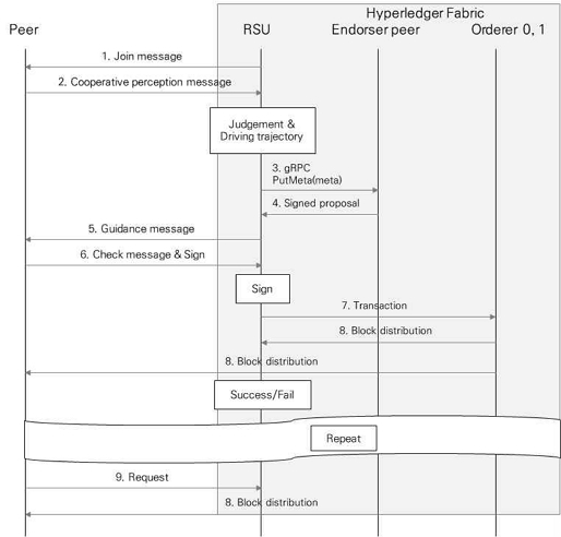 Fig. 9.