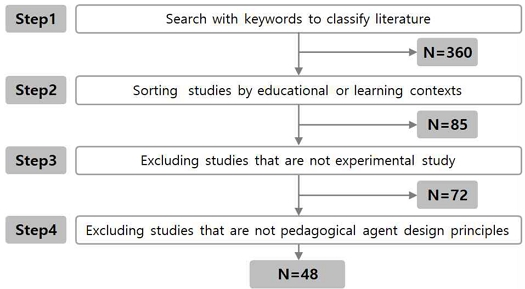 Fig 2.