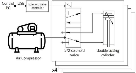 Fig. 3.