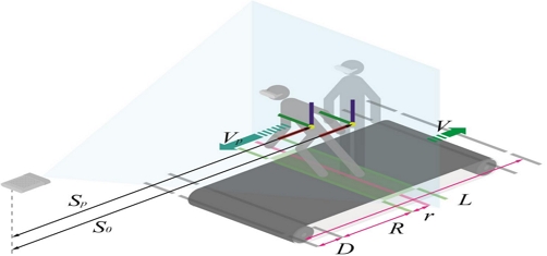 Fig. 7.