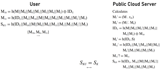 Fig. 5.