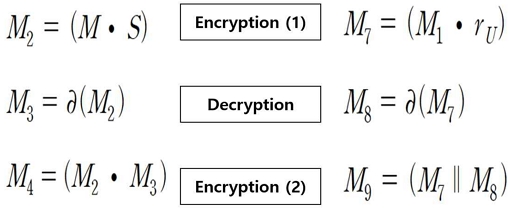 Fig. 8.